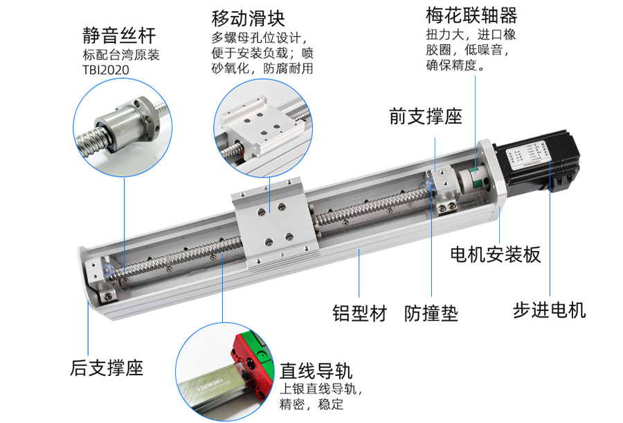 BO-60滾珠絲桿滑臺模組產(chǎn)品指示圖