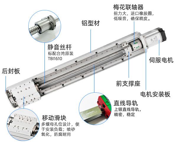 滾珠螺桿直線模組滑臺